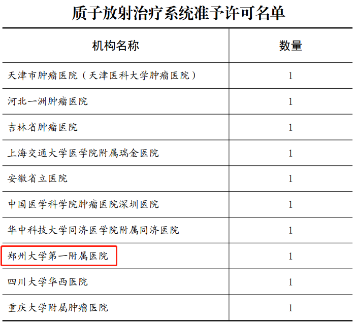河南唯一！一次27.8万的肿瘤治疗神器，即将落户郑大一附院