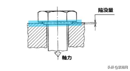 日本“哈德洛克螺丝”不松动原理，竟源于中国古人的智慧