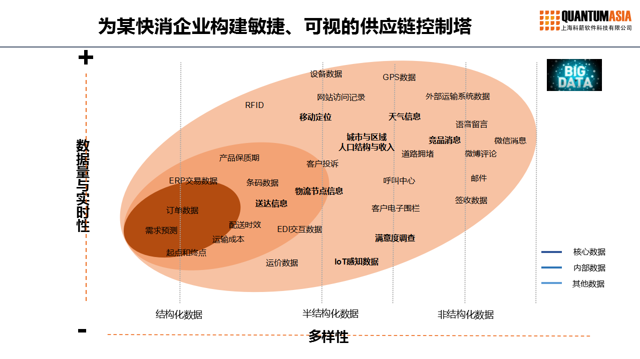 从五大案例看供应链上云的创新与实践