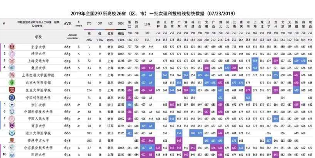 财经大学排名及分数线（财经大学高考分数排行榜）