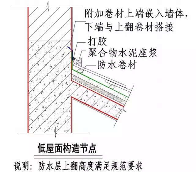 绿城实践多年的施工节点做法讲解，冲击鲁班奖必备！