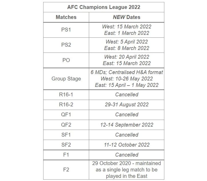 亚足联：本赛季和下赛季亚冠全部赛会制进行，本赛季决赛西亚承办
