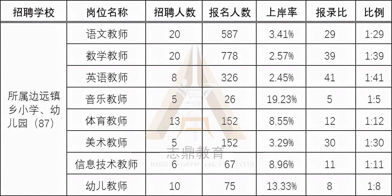 蓟州招聘（最新盘点）