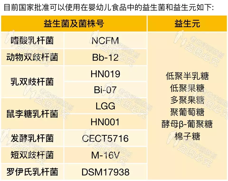 婴幼儿配方奶粉怎么选？魏老爸：成分中有这个的要注意！