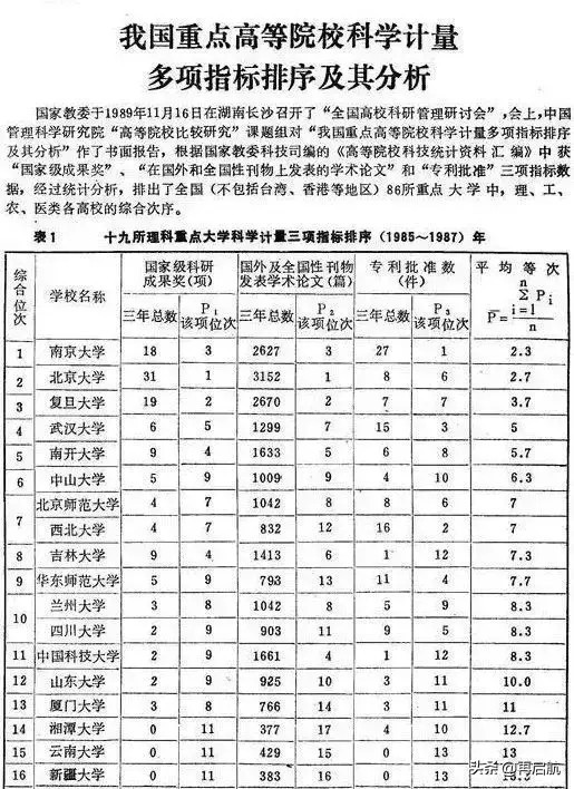 国家大学排名（国家教委唯一一次官方排名）