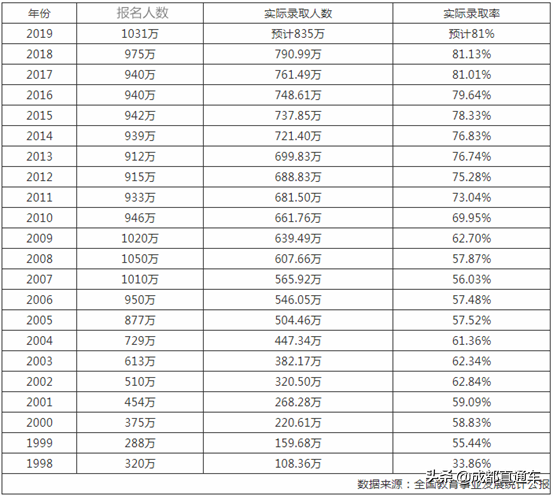 各地教育厅官宣！禁收复读生！高考失利意味着什么？值得重新思考
