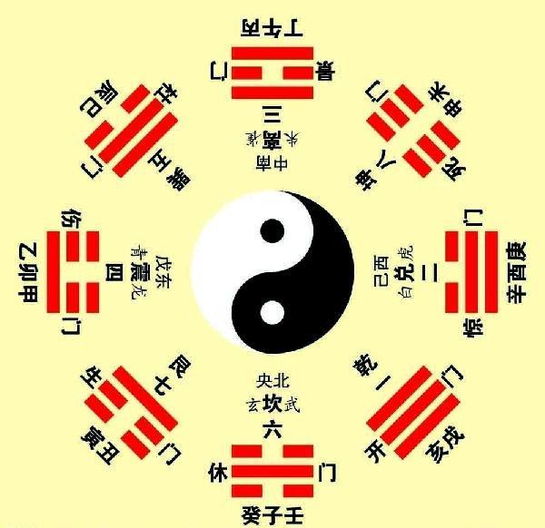 伏羲先天八卦图 先天八卦罗盘图片-春风号