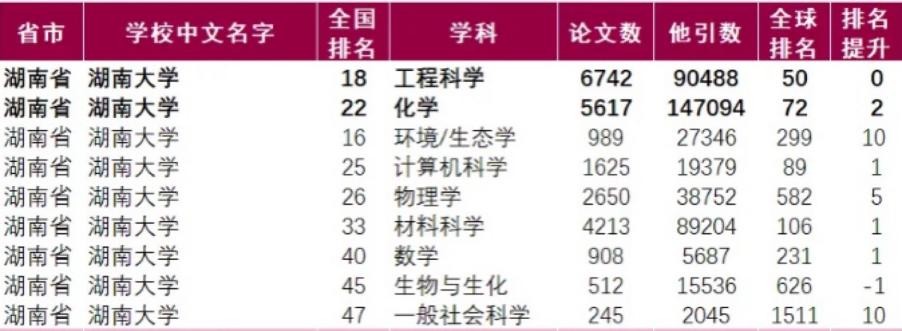 毛主席题写校名、12位院士坐镇！湖南这所大学：位列中国高等教育第一方阵！