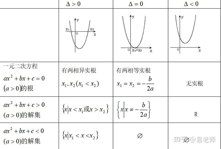 为什么cba是b在a的补集(高三数学集合知识点)