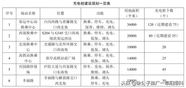 重磅好消息！临泉23个乡镇将建“公交服务站”，村里也将通公交