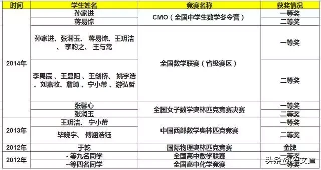 北京最牛的10所高中(2018),看看你家附近是哪一所