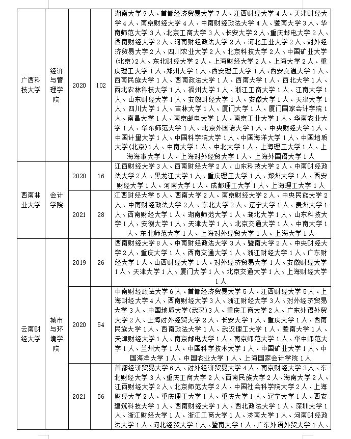 资产评估专业考研调剂！看这篇就够了