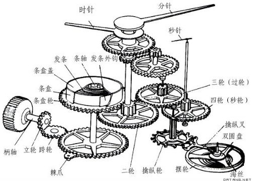 古代计时法是怎么样的(没有钟表，古人是怎么计时的？他们的智慧超乎想象)