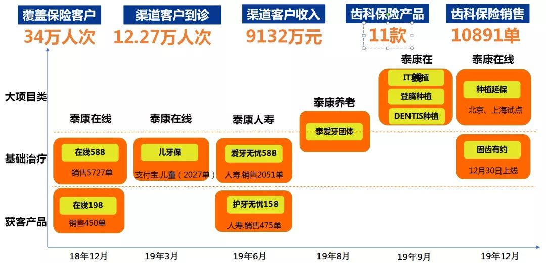 拜博口腔招聘（泰康拜博）