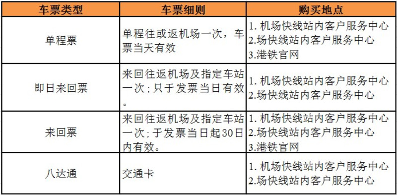 香港地铁全攻略，教你怎么快速前往机场、迪士尼