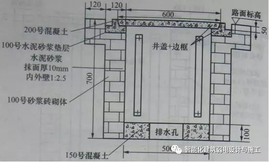 史上最全的弱电工程管路系统知识，一篇就足够