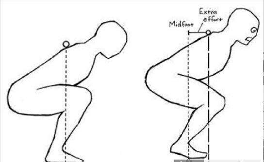 深蹲蹲的好，膝盖没烦恼，注意四个细节，告别膝盖痛