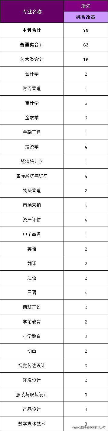 福建高考：福州外语外贸学院2021年分省、分专业计划招生4210人