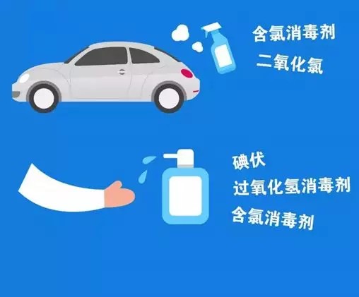 疫情当前，为什么不建议车友们去做全车臭氧消毒