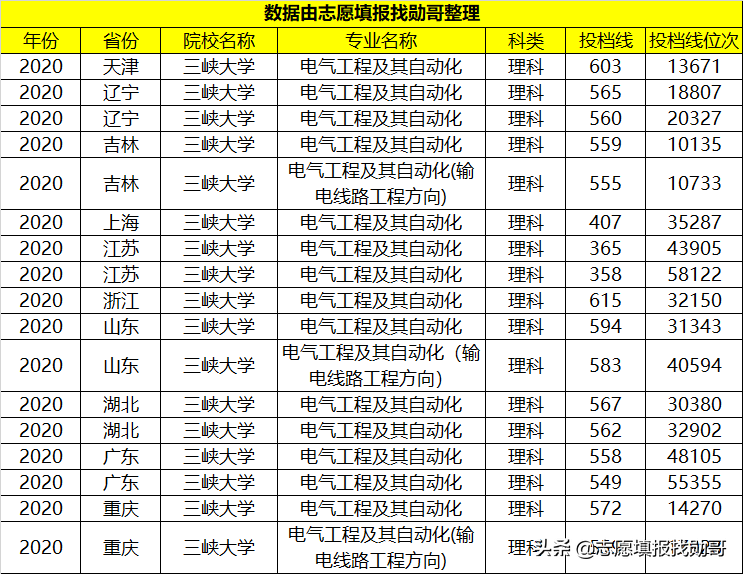 这所“双非”大学，深受国家电网“青睐”，考到就是赚到