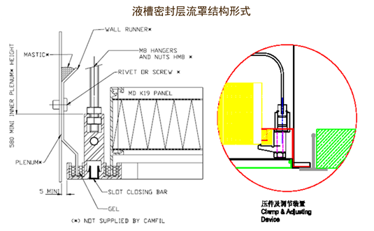 详解洁净室系统