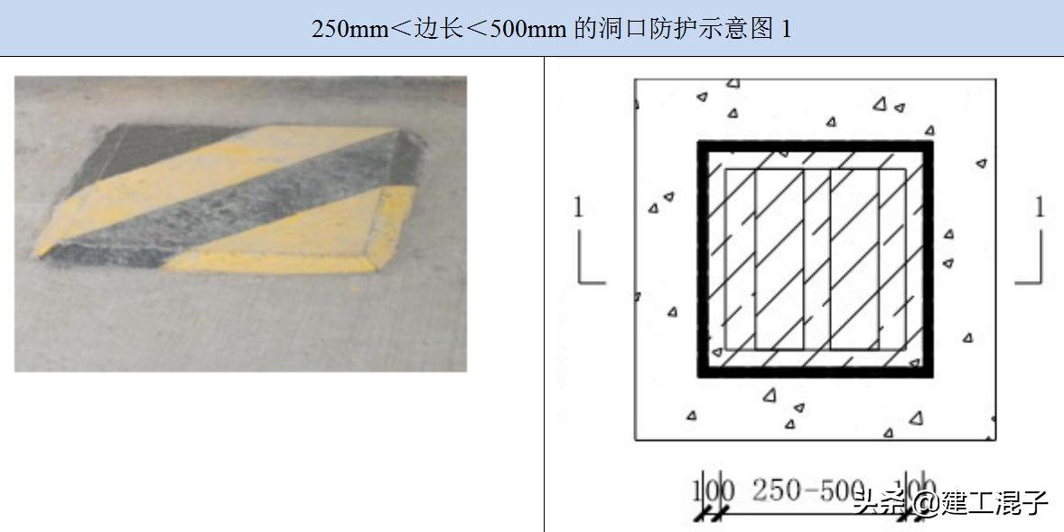 “四口”、“五临边”防护材料要求及技术案例图解