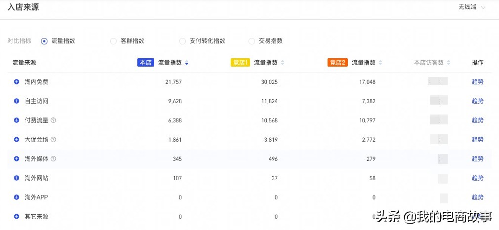 4800字淘宝纯干货分享，竞品分析操作，精准数据分析，赶紧收藏