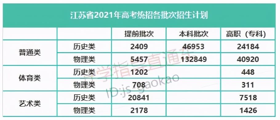 2017年江苏高考录取分数线公布时间，2017年江苏高考分数线