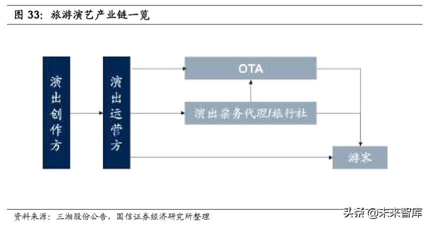 陕旅集团招聘最新消息（社会服务行业深度报告）