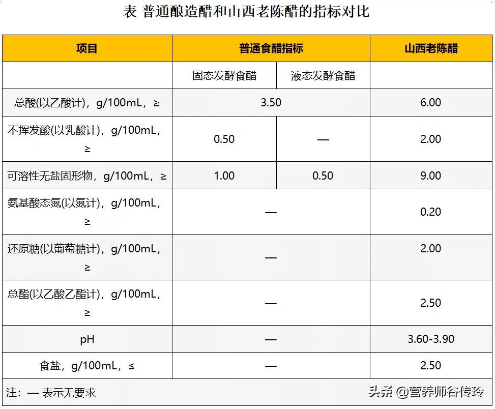 什么陈醋最好（推荐5款最受欢迎的陈醋品牌）