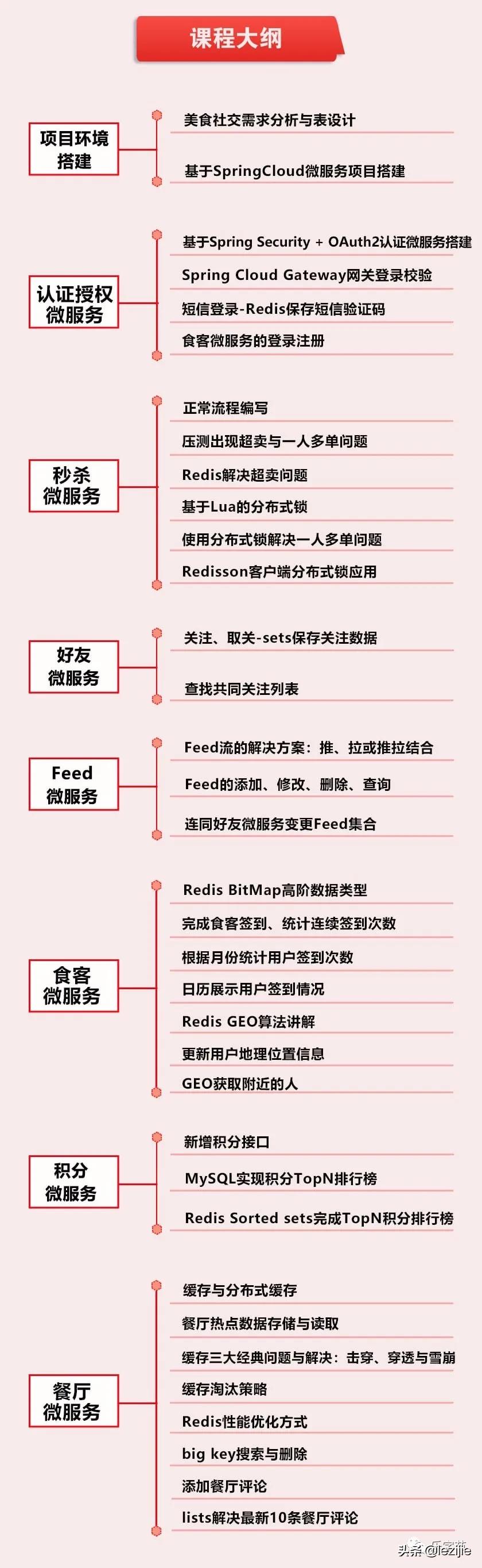 程序员是铁饭碗吗？有哪些是程序员铁饭碗的工作？