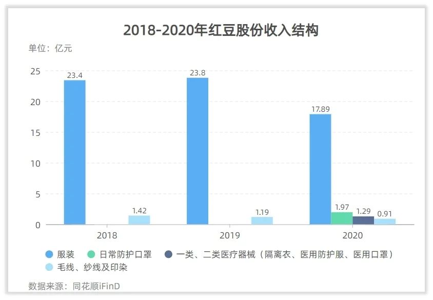 红豆股份是一家什么样的公司？