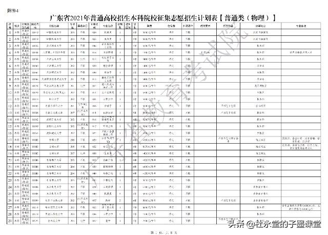 广东省2021年本科批次征集志愿，马上开始了