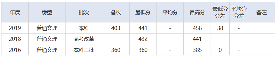 放榜了！刚刚，2021湖北省高考分数线重磅发布