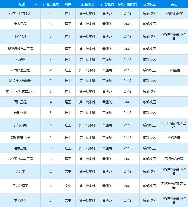 高考各分数段可报大学一览表！一本线上考生必看