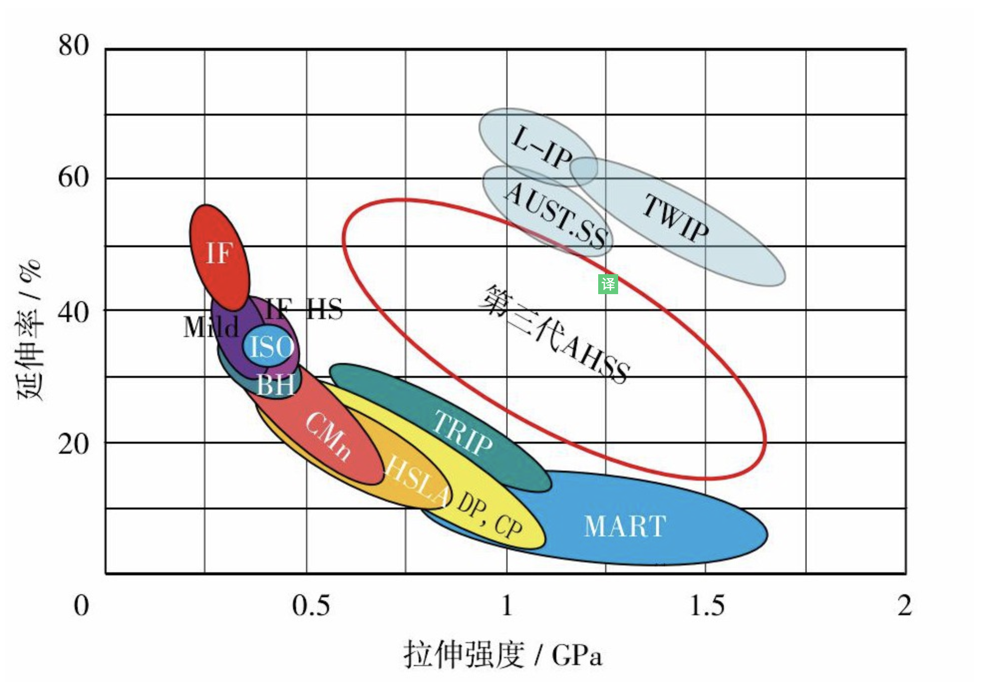 深入浅出谈"偷工减料"，汽车车身结构及其安全性科普