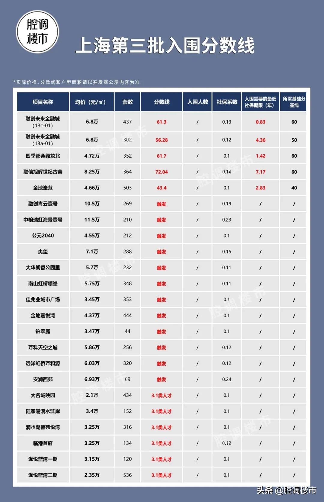 2021年上海最新限购限贷，公积金贷款、摇号积分政策详解