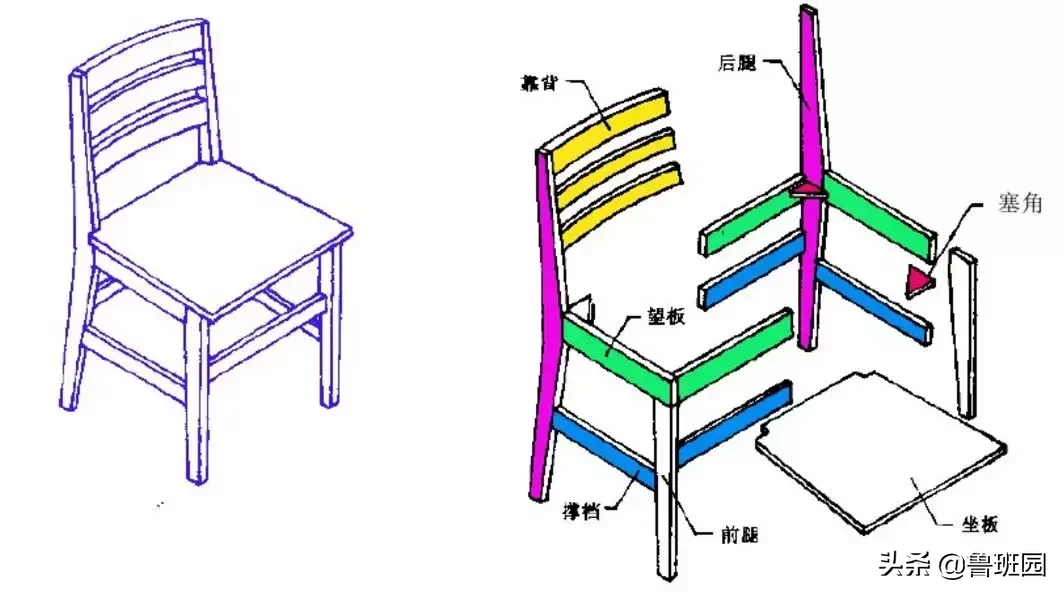 干货 | 木家具是拼凑起来的艺术，教你如何从零部件读懂它们！