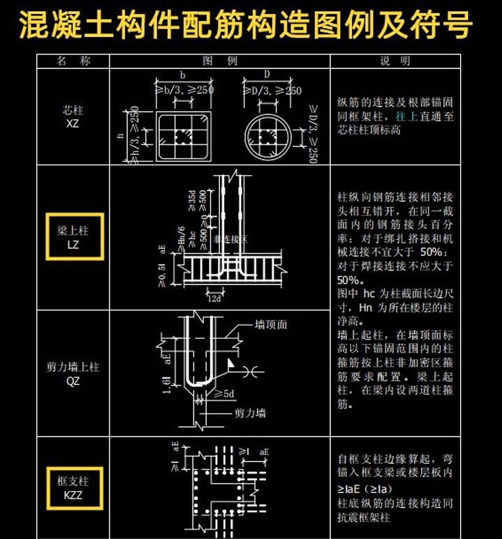 施工图纸符号怎么看？建筑施工图纸符号大全，类别分明一看就会