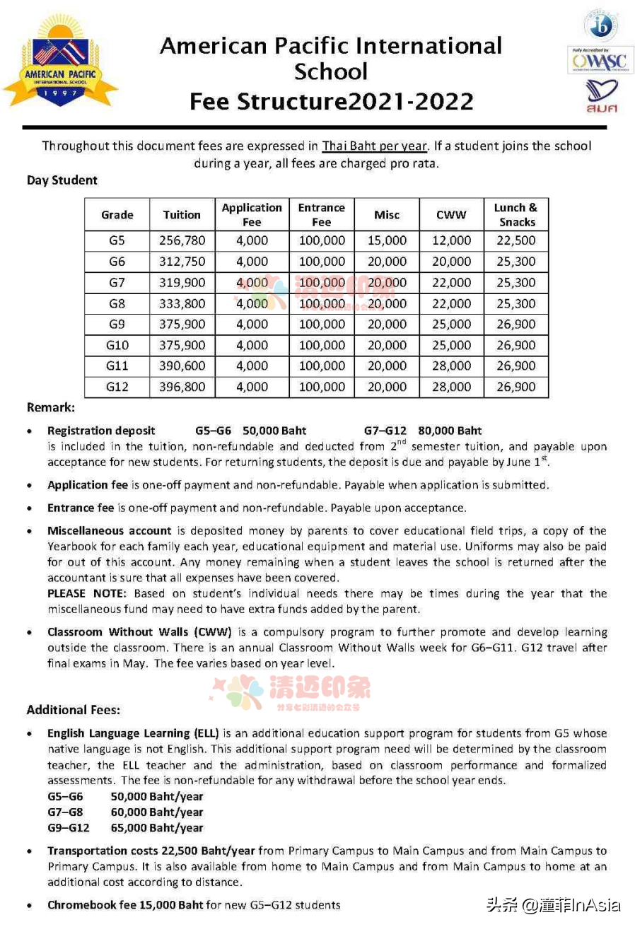 清迈32所国际学校、双语学校、私立学校、幼儿园2021年度大全