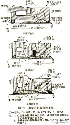 机械密封知识2