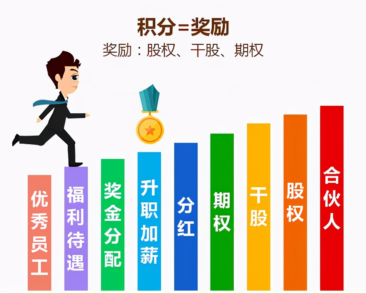 末位淘汰该不该用？如何巧妙地做好人才筛选工作