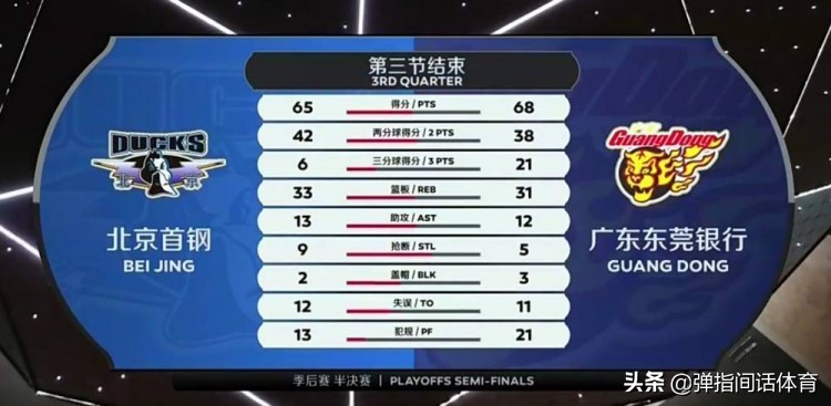 即時比分90vs即時比分（北京90-86廣東，大比分1：1，遺憾連勝被終結，阿聯幾時歸？）