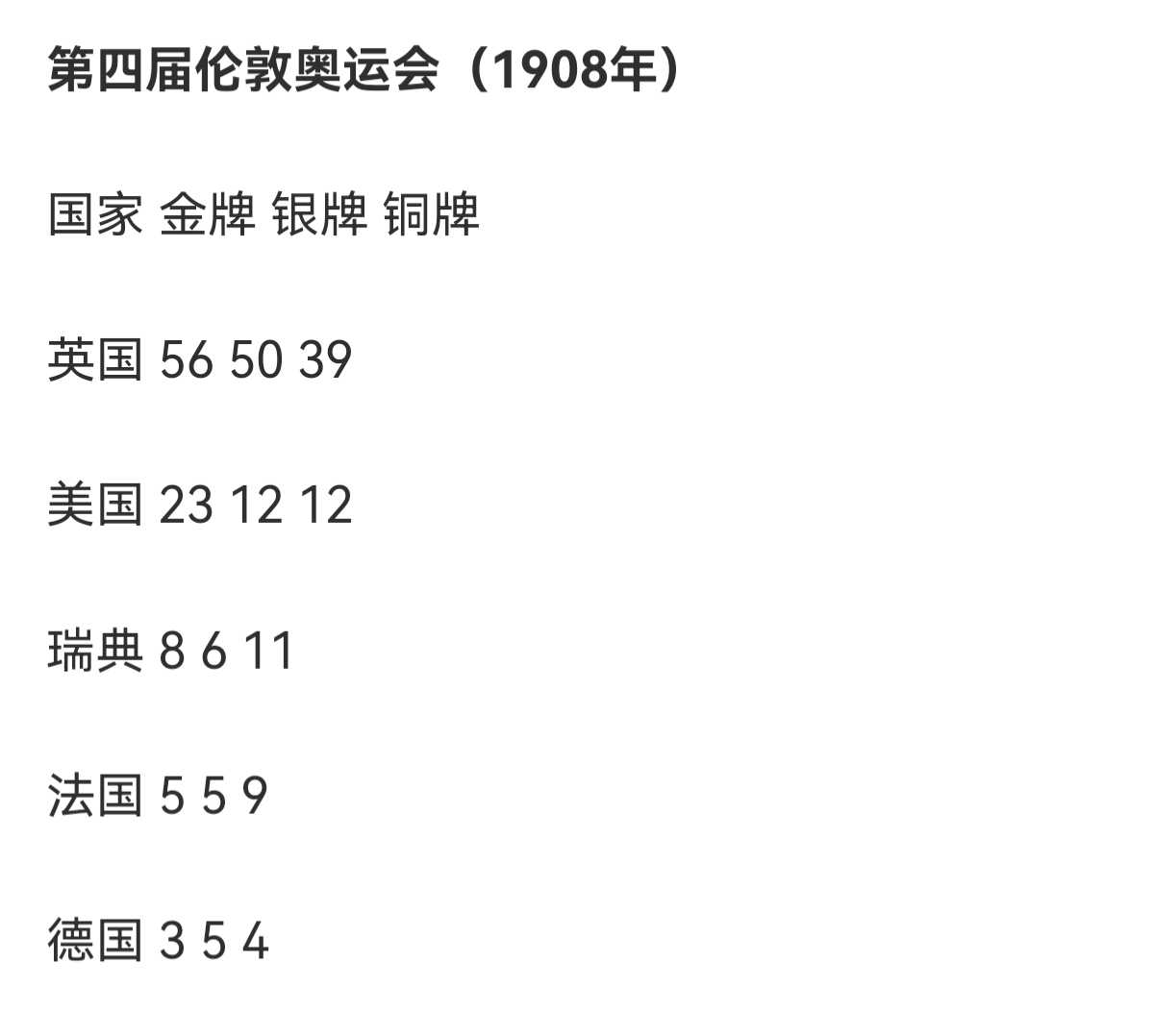 第23届奥运会美国金牌(美国曾经在一届奥运会拿下83金，共174枚奖牌你敢信？)