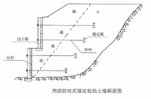 挡土墙设计施工 · 最全解读