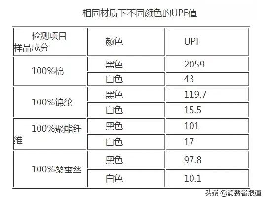 防晒衣排行榜前十名的牌子（国内防晒衣品牌排行榜前十名）-第7张图片-昕阳网