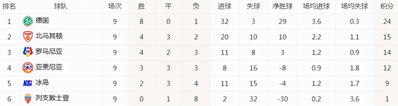 世界杯2018赛程表票价(世预赛全览：6.5张门票落定，南美 欧洲，5队晋级，中北美最激烈)