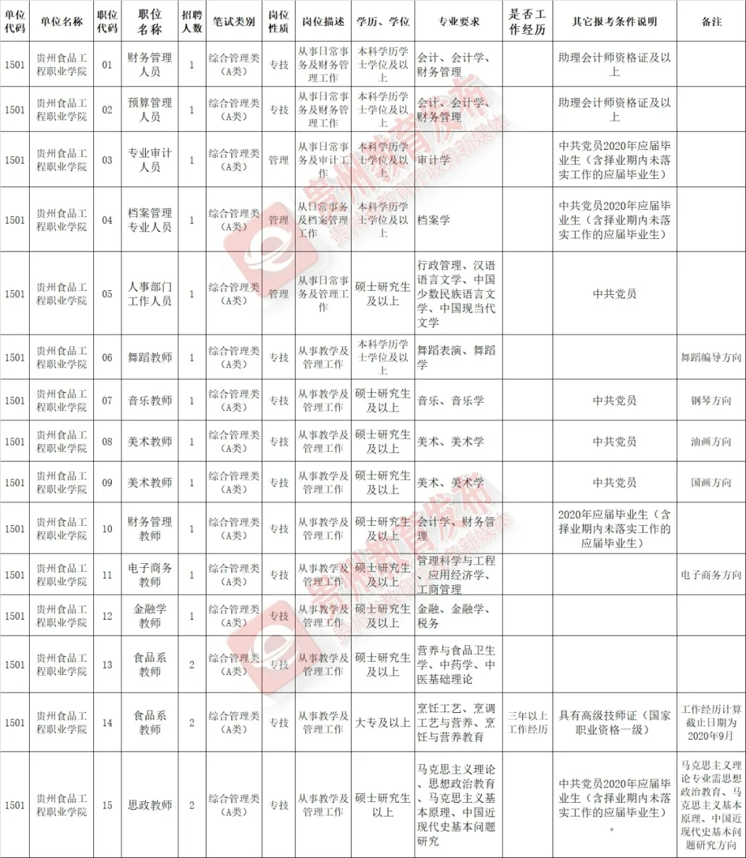 中石化加油员招聘（报名即将开始）