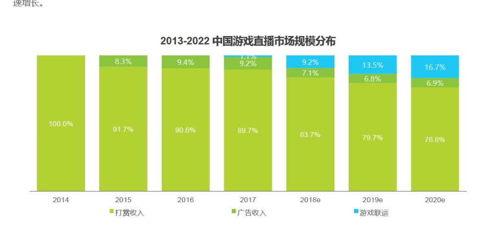 斗鱼上市下直播业：只见新人笑，不见旧人哭