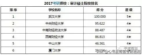 考研干货：37类专业硕士院校排名